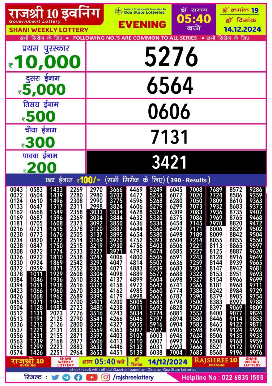 Lottery Result Today December 14, 2024