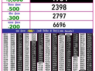 Lottery Result Today December 28, 2024