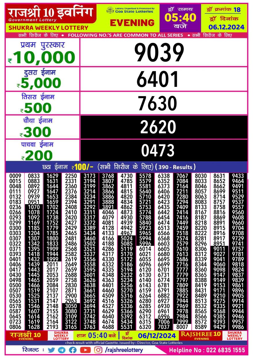 Lottery Result Today December 6, 2024