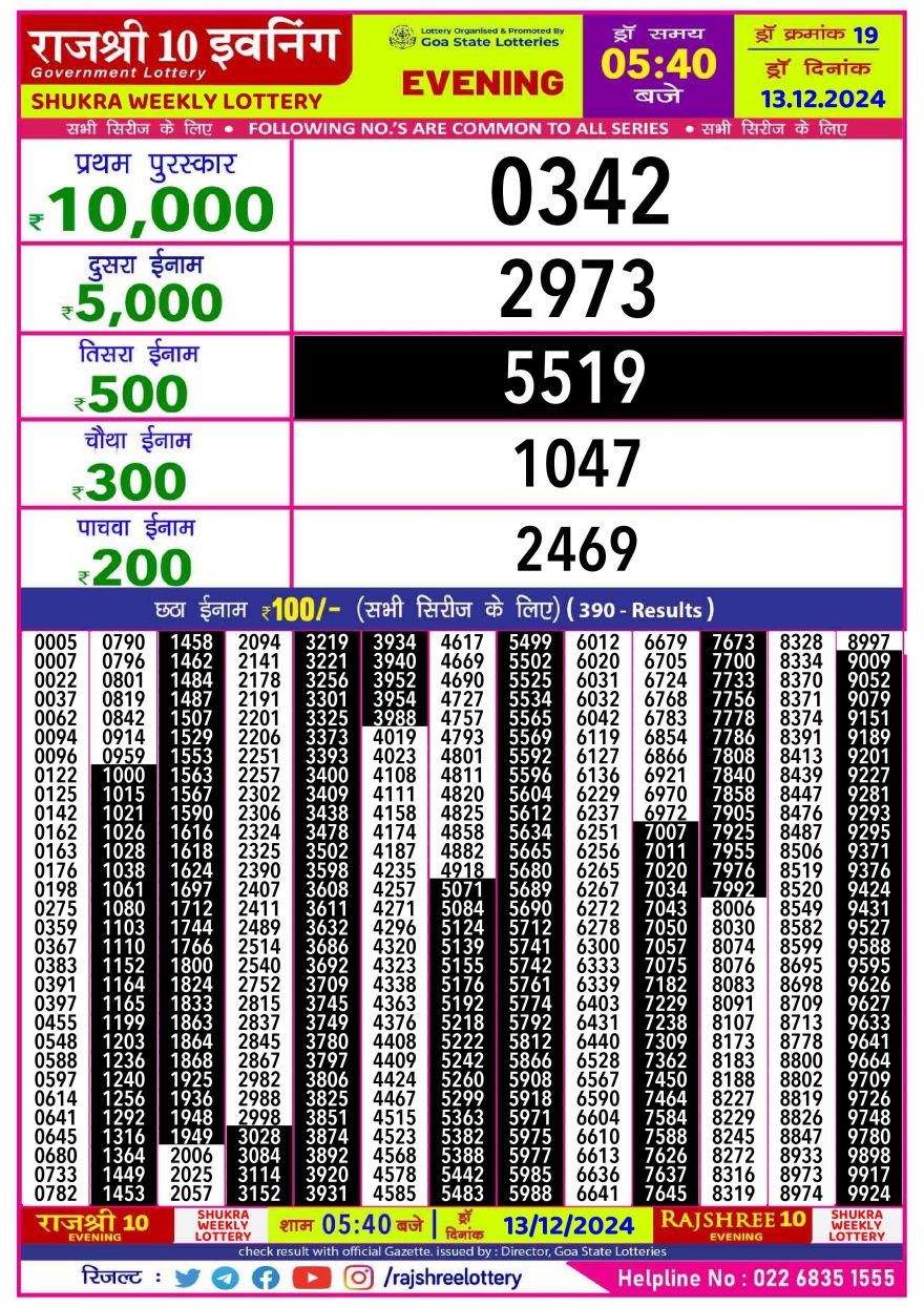 Lottery Result Today December 13, 2024