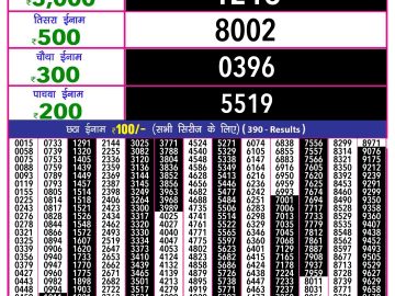 Lottery Result Today December 2, 2024