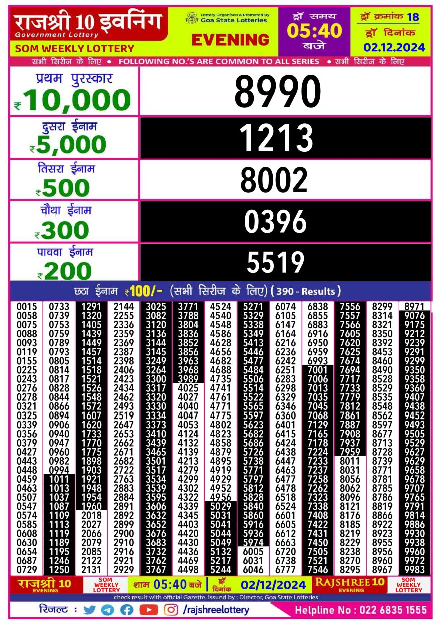 Lottery Result Today December 2, 2024