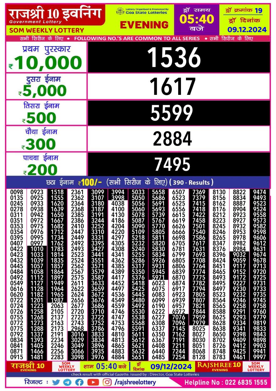 Lottery Result Today December 9, 2024