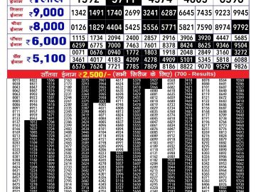 Lottery Result Today December 24, 2024