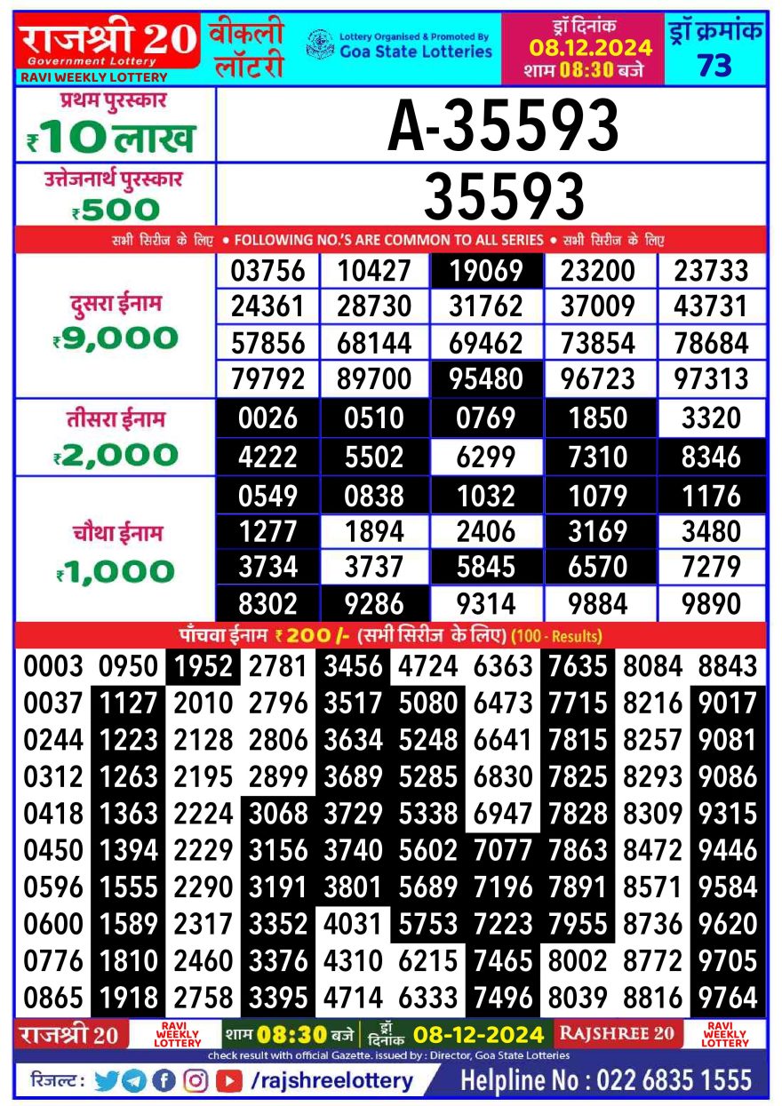 Lottery Result Today December 8, 2024