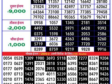 Lottery Result Today December 6, 2024