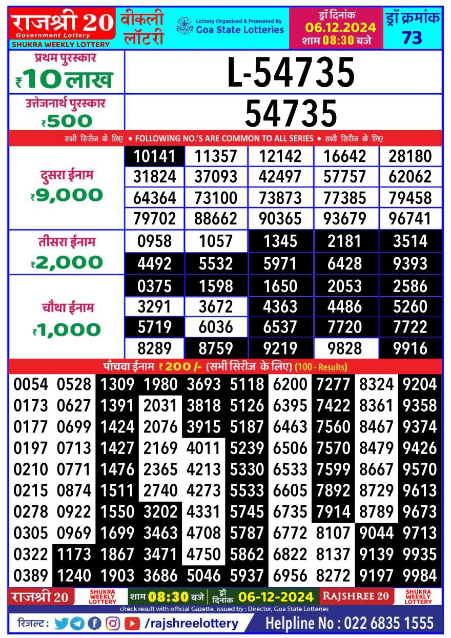 Lottery Result Today December 6, 2024