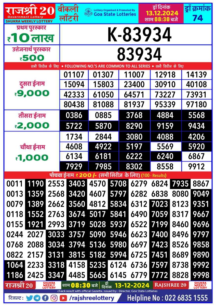 Lottery Result Today December 13, 2024