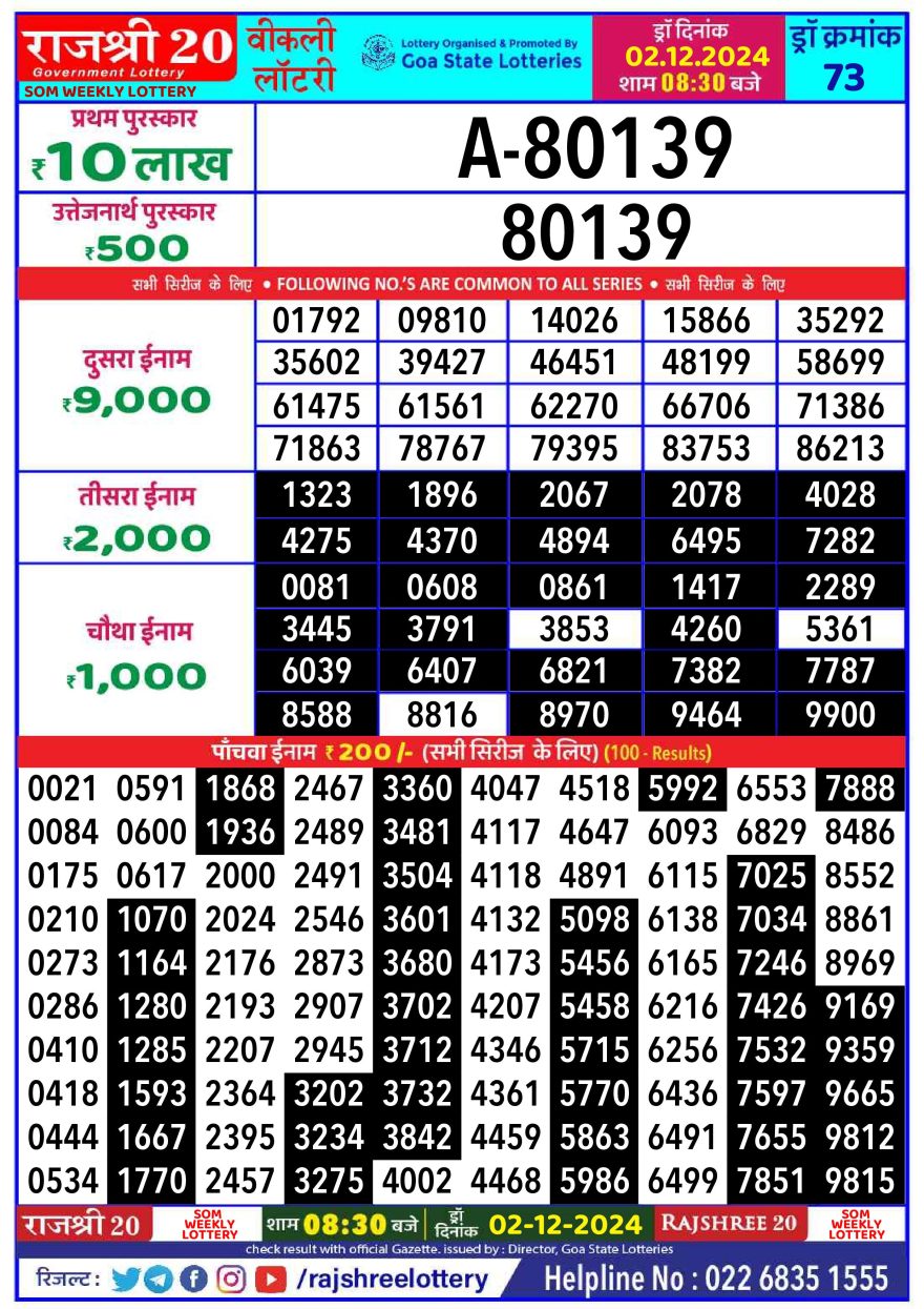 Lottery Result Today December 2, 2024