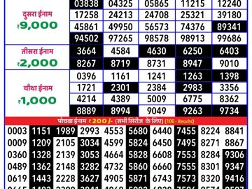 Lottery Result Today December 23, 2024