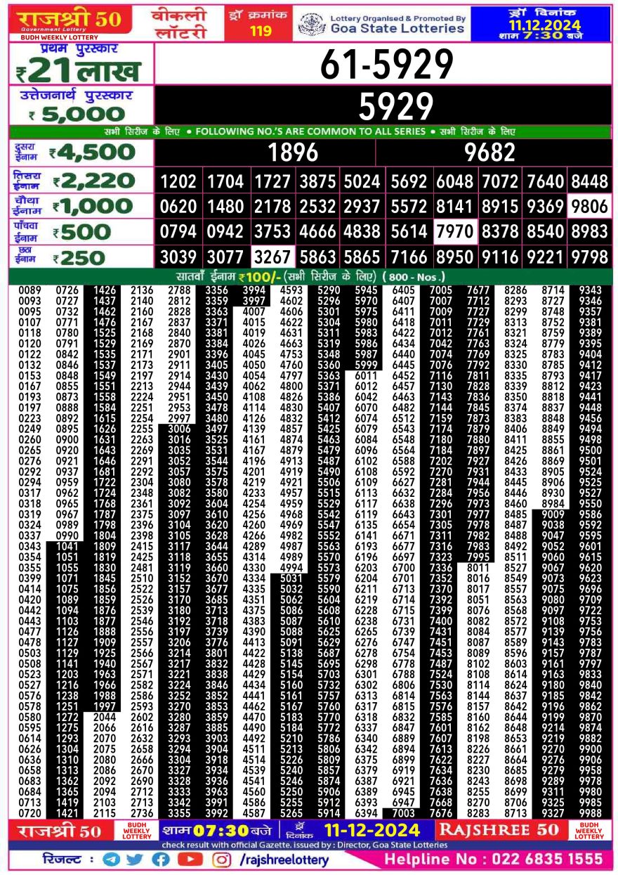 Lottery Result Today December 11, 2024