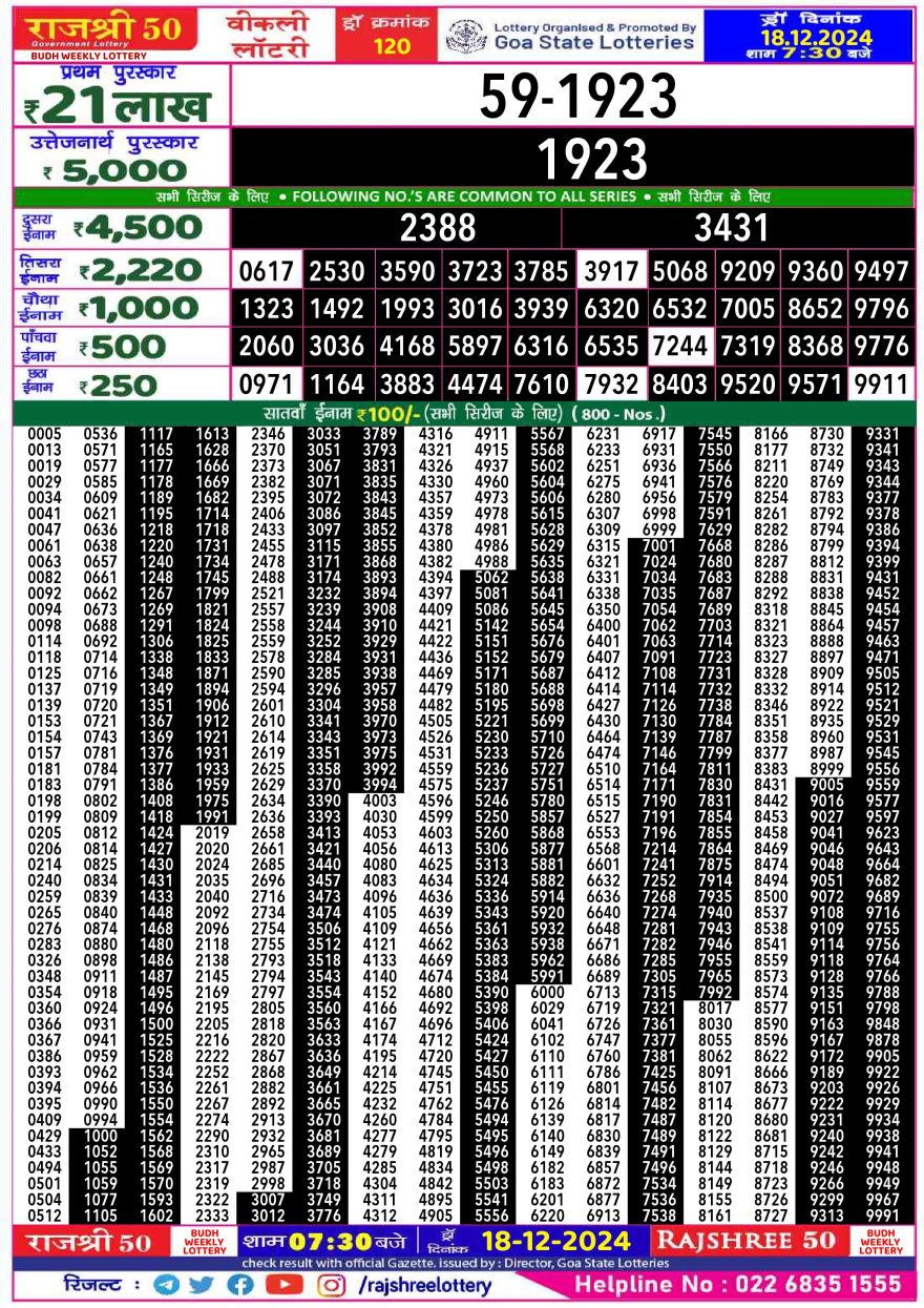 Lottery Result Today December 18, 2024