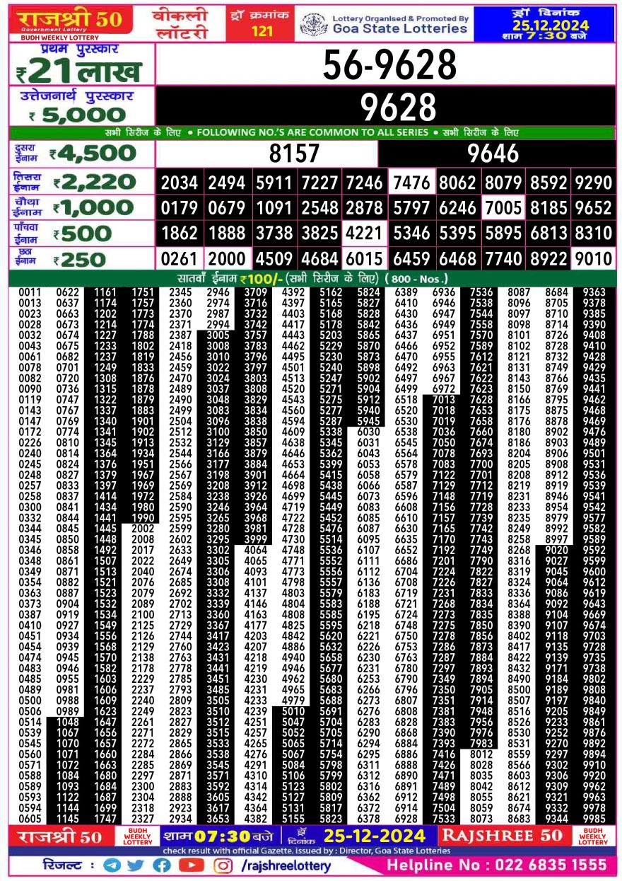 Lottery Result Today December 25, 2024