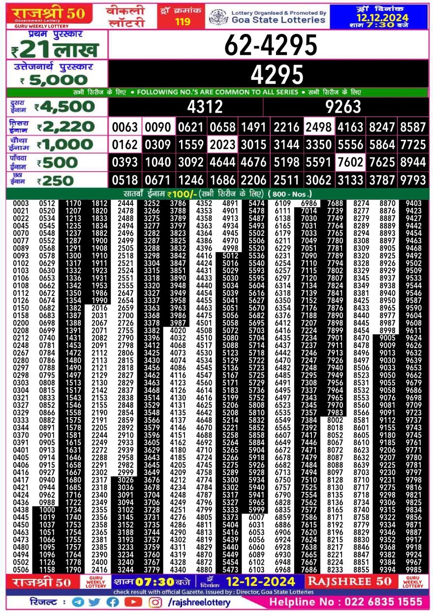 Lottery Result Today December 12, 2024