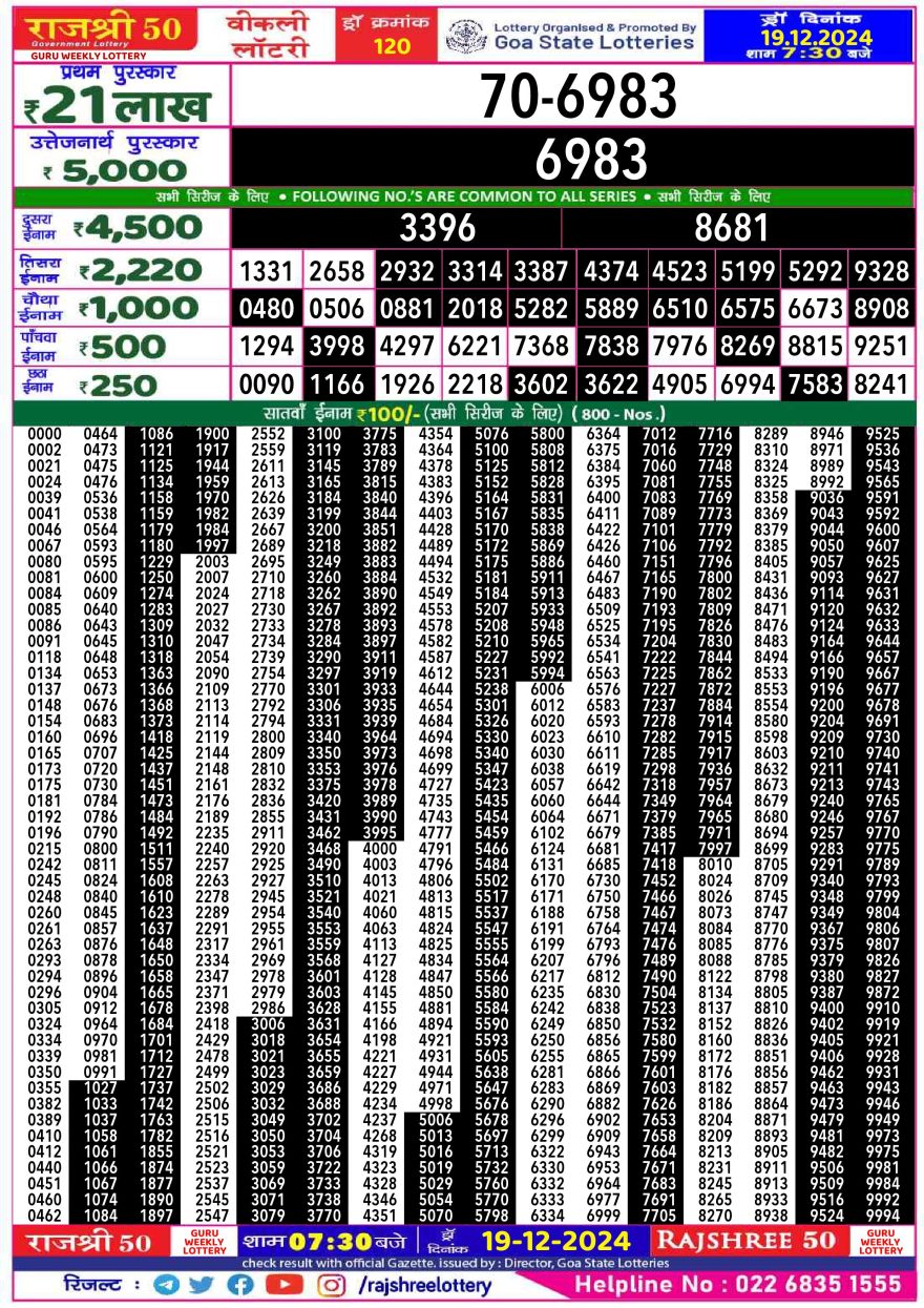 Lottery Result Today December 19, 2024