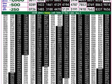 Lottery Result Today December 26, 2024