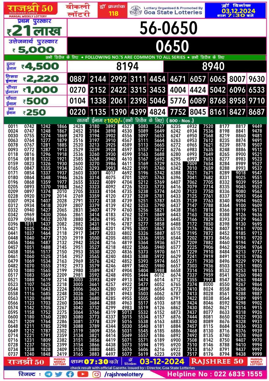 Lottery Result Today December 3, 2024