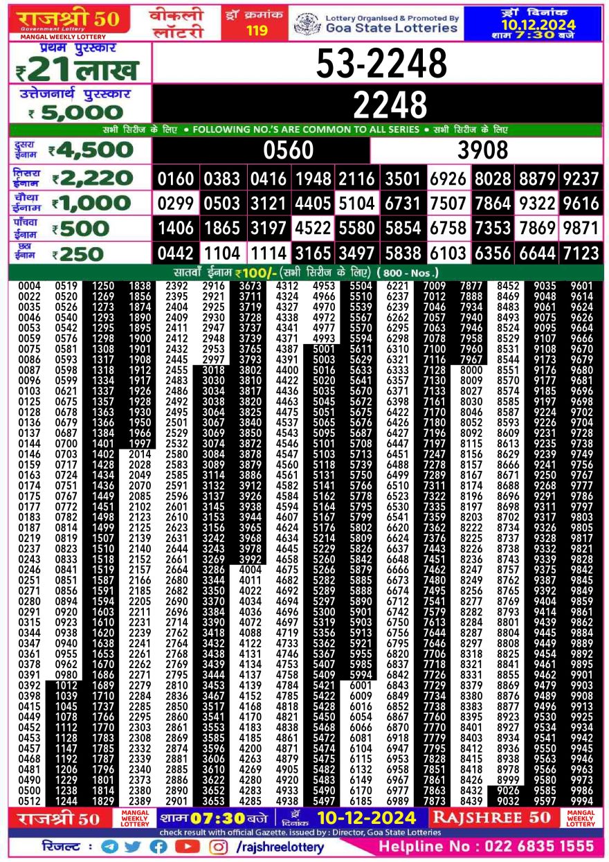 Lottery Result Today December 10, 2024