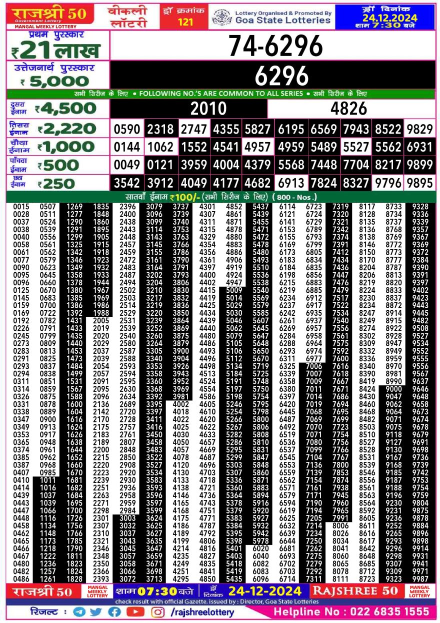 Lottery Result Today December 24, 2024