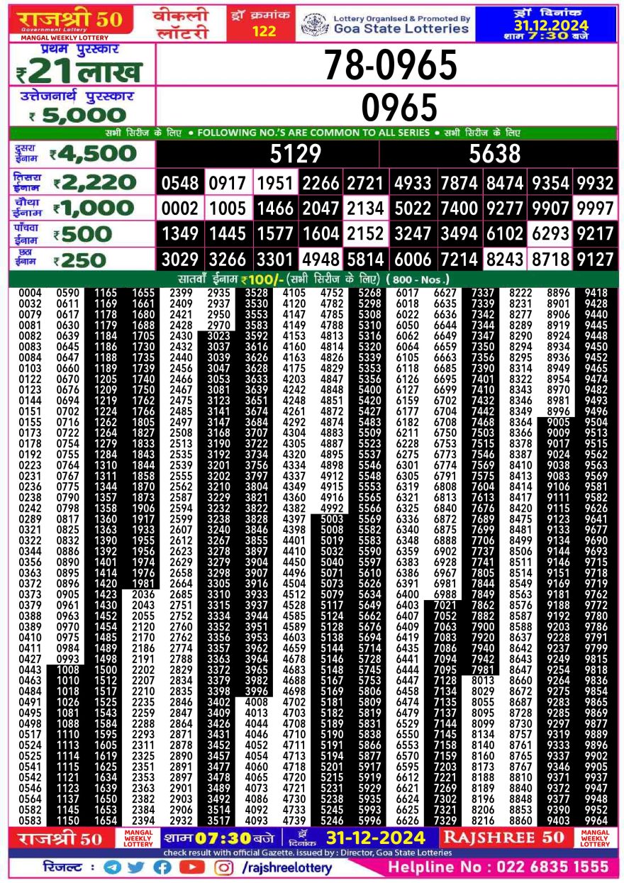 Lottery Result Today December 31, 2024