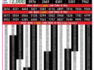 Lottery Result Today December 26, 2024