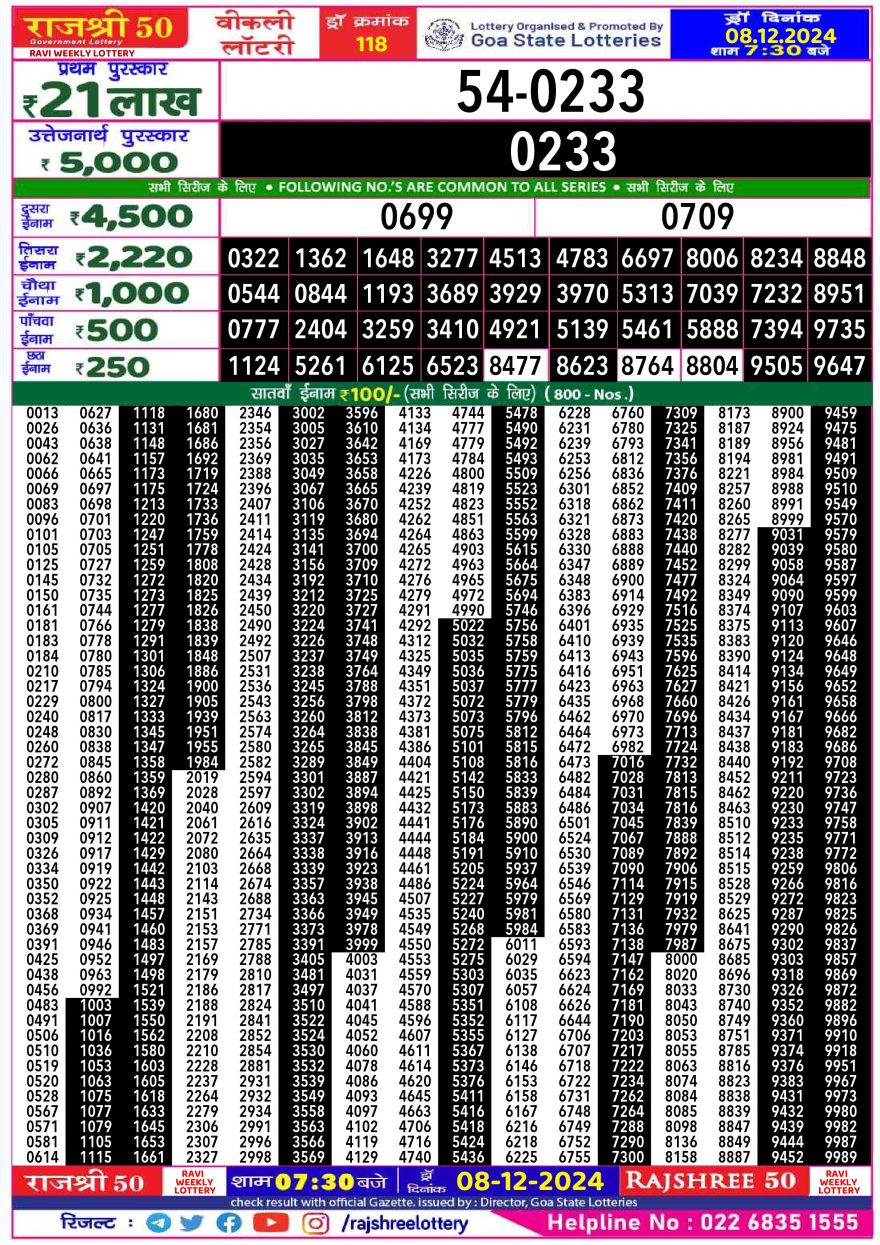 Lottery Result Today December 8, 2024