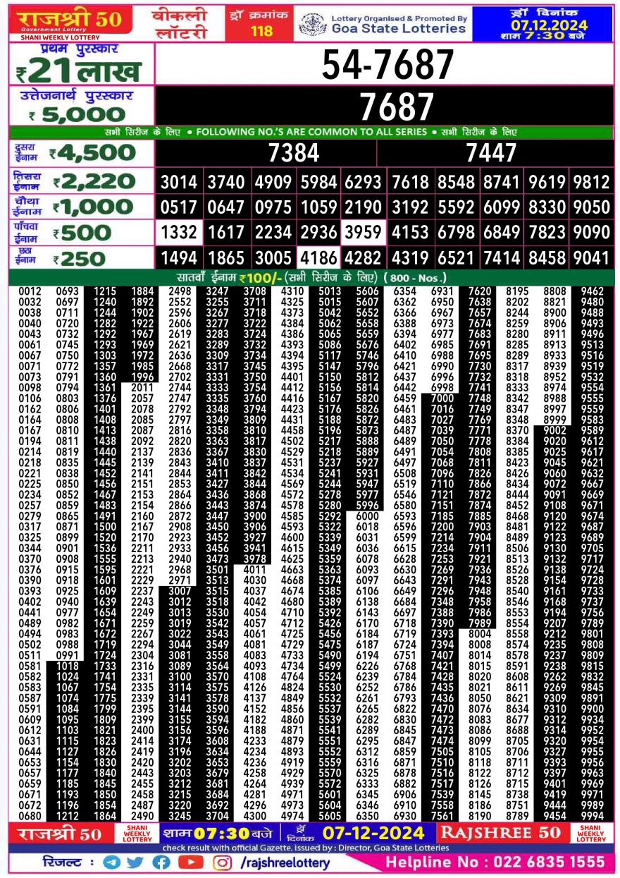 Lottery Result Today December 7, 2024