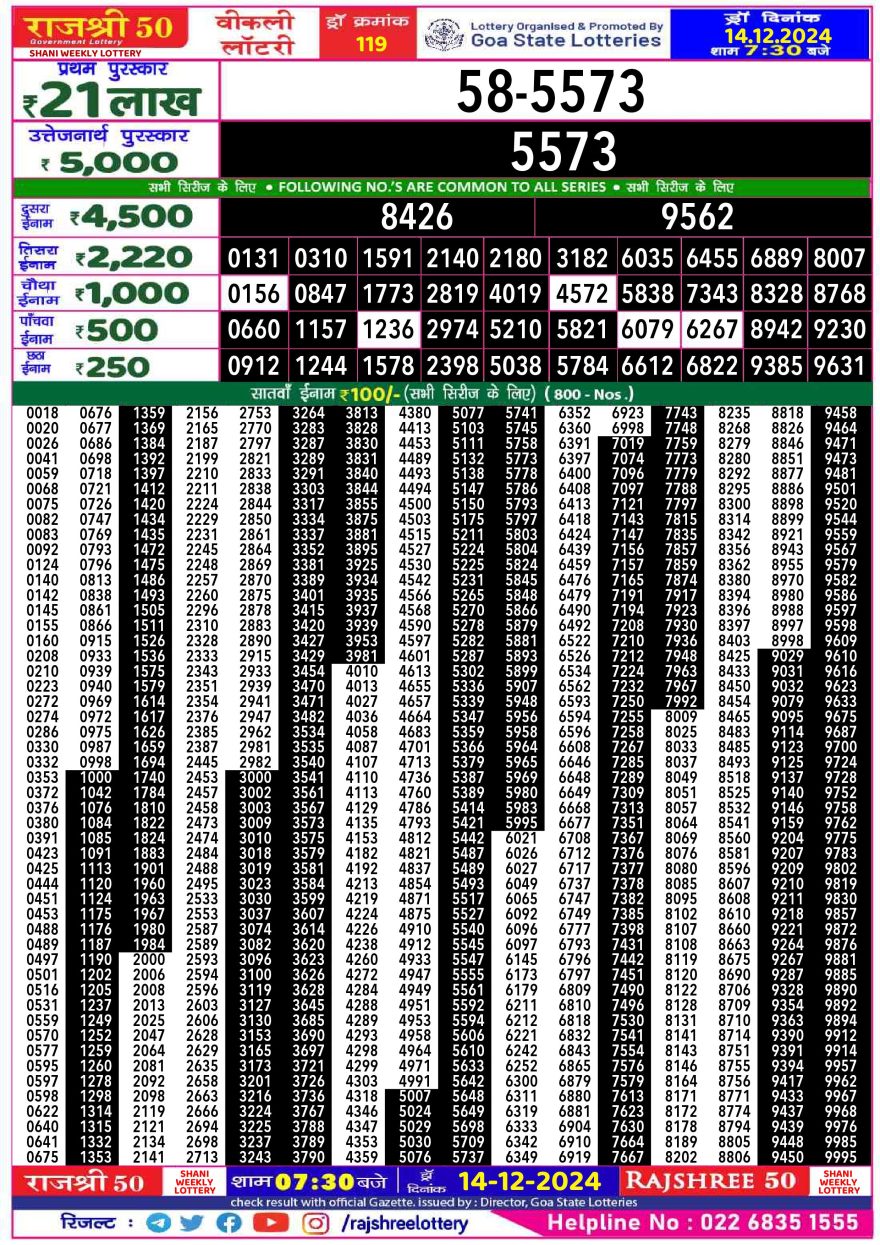 Lottery Result Today December 14, 2024