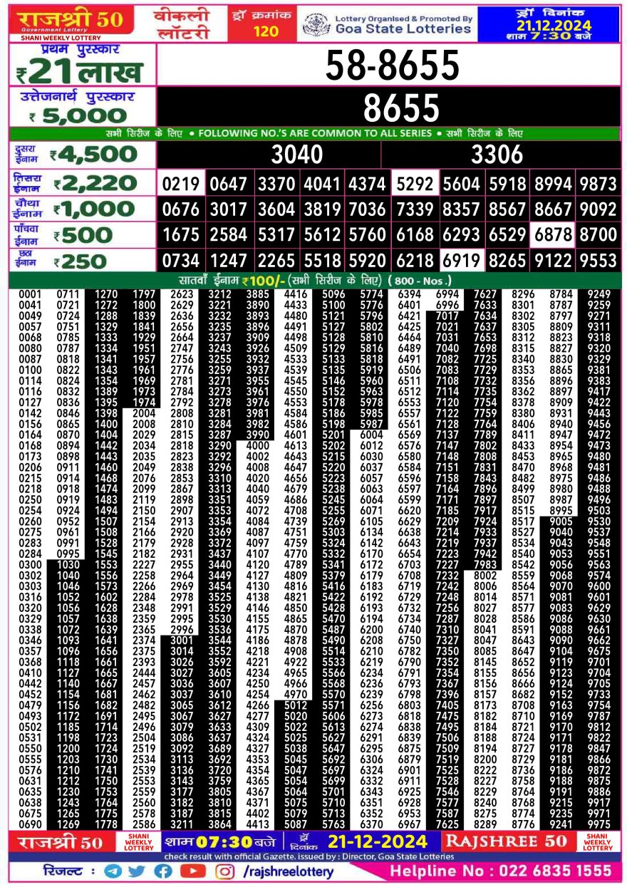 Lottery Result Today December 21, 2024