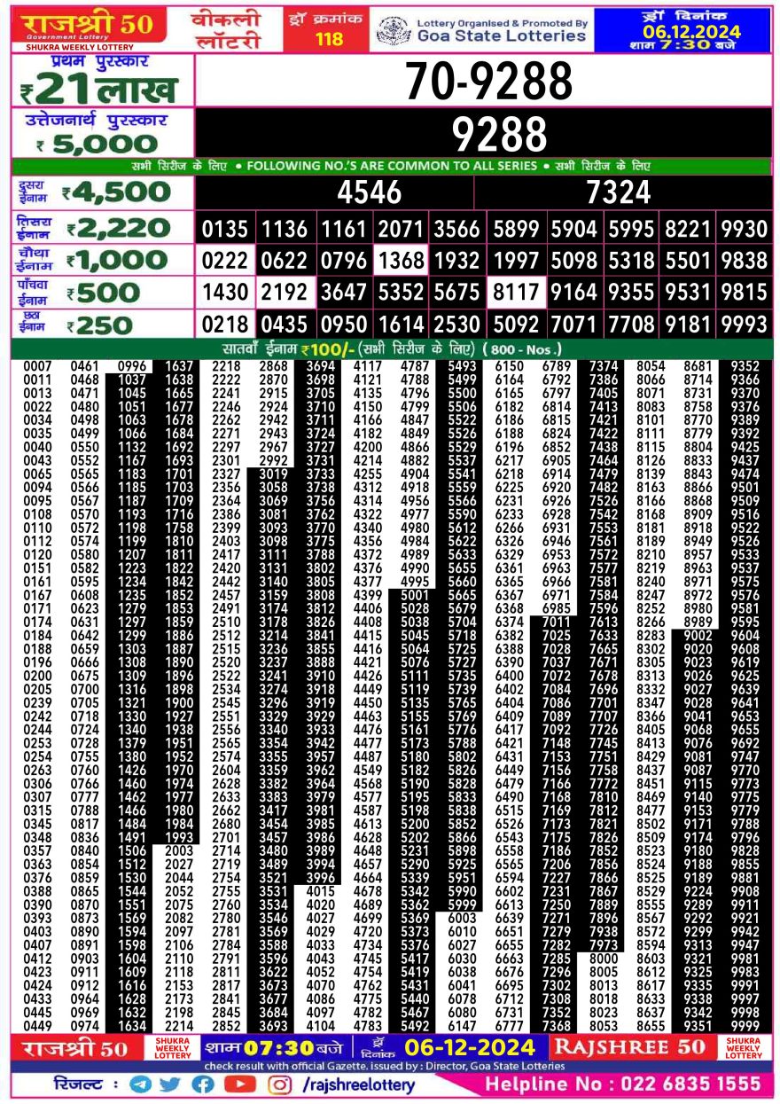 Lottery Result Today December 6, 2024