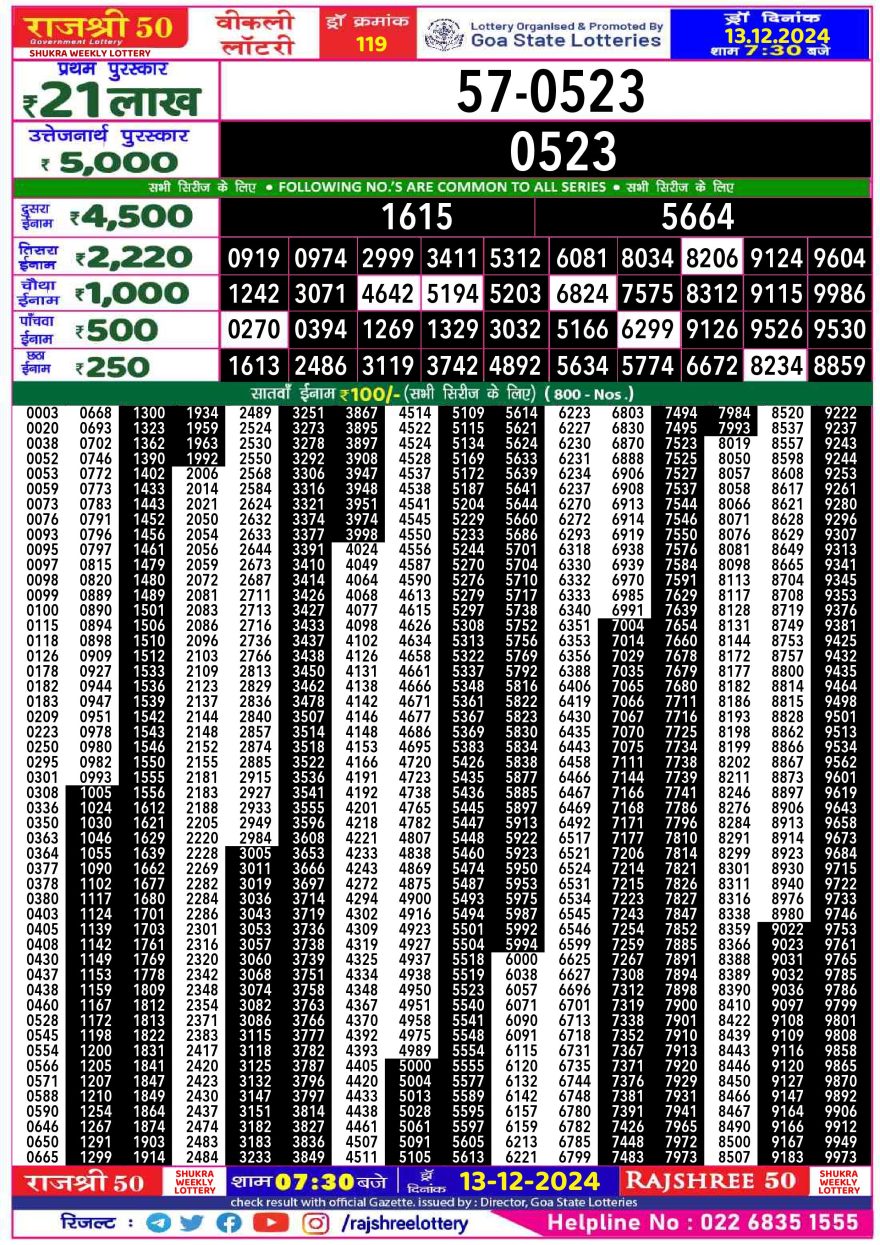 Lottery Result Today December 13, 2024