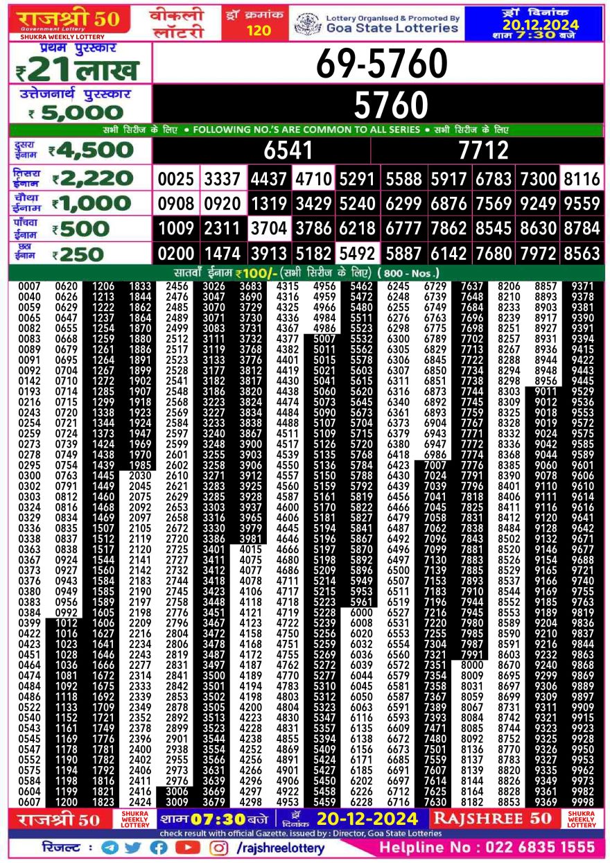 Lottery Result Today December 20, 2024