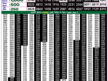 Lottery Result Today December 2, 2024