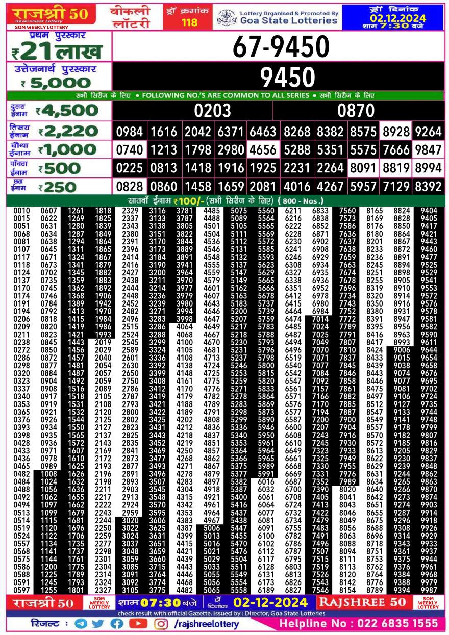 Lottery Result Today December 2, 2024