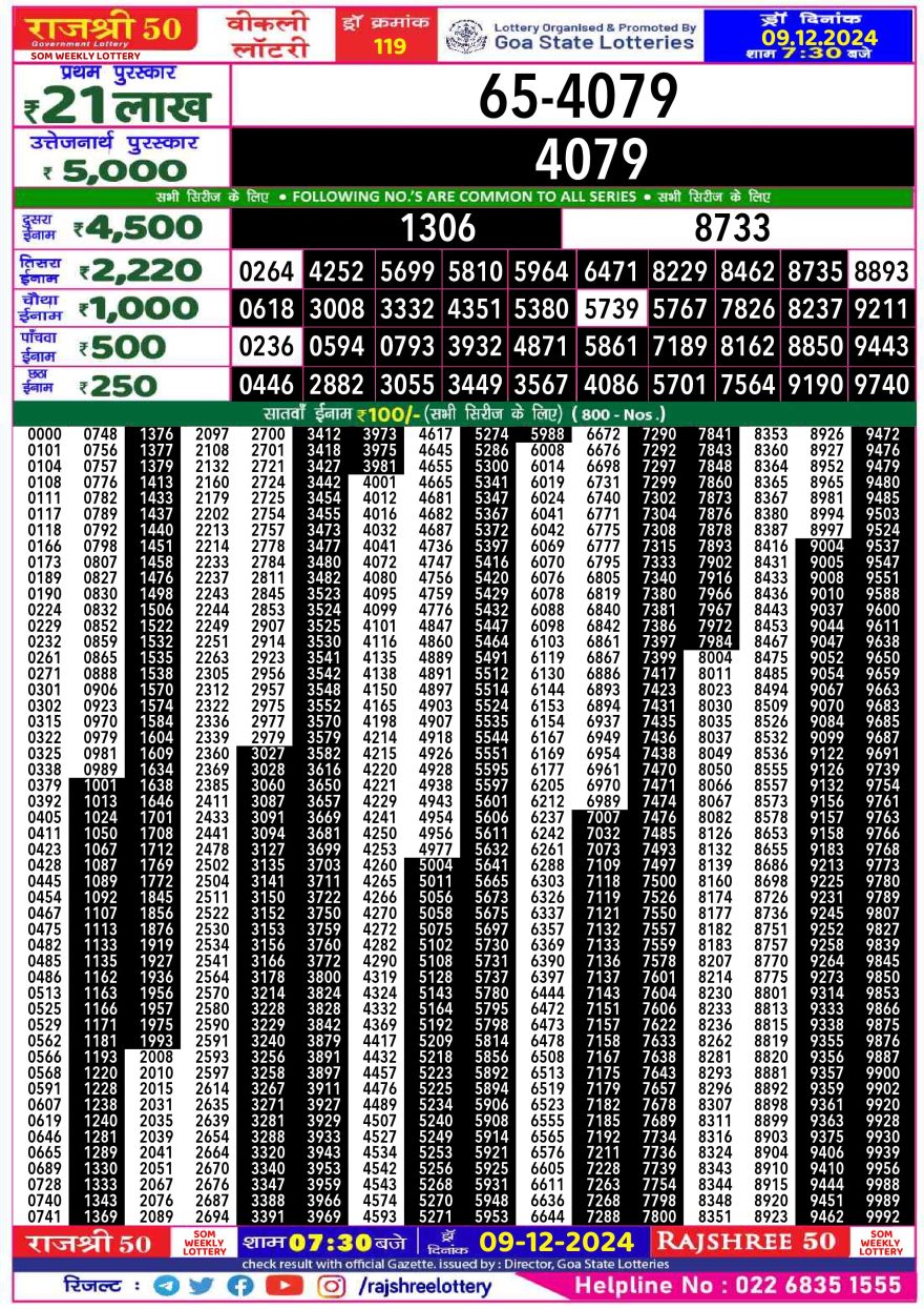 Lottery Result Today December 9, 2024