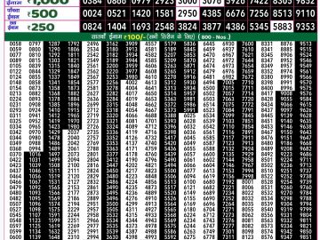 Lottery Result Today December 16, 2024