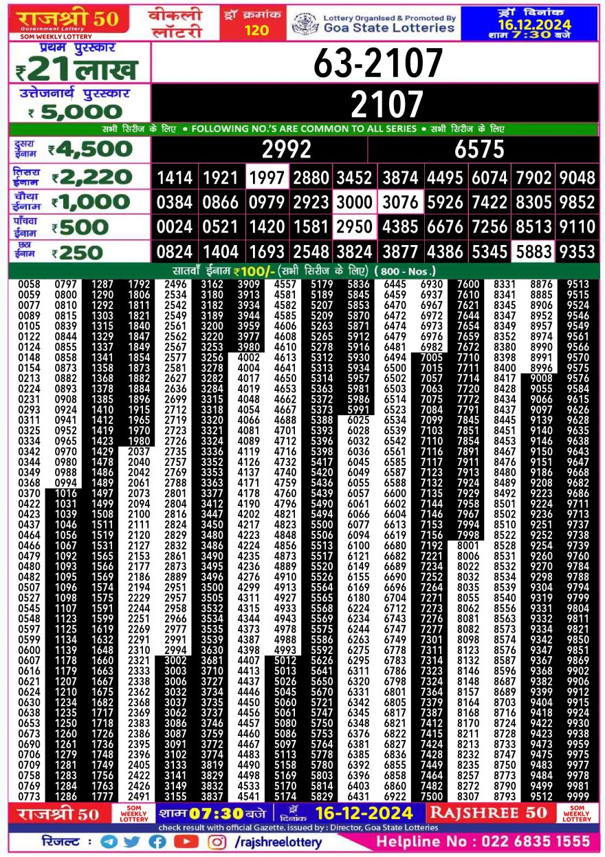 Lottery Result Today December 16, 2024