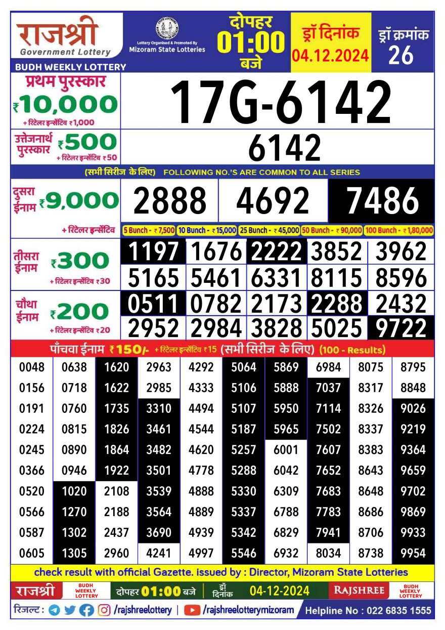 Lottery Result Today December 4, 2024