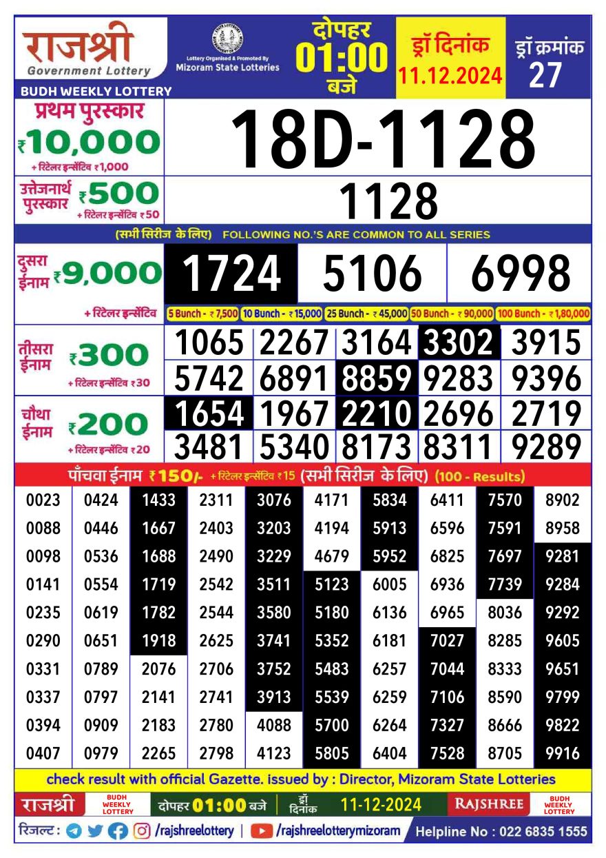 Lottery Result Today December 11, 2024