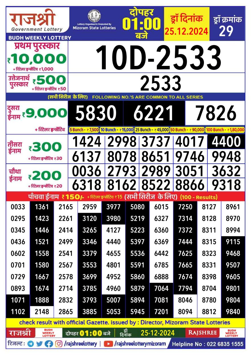 Lottery Result Today December 25, 2024