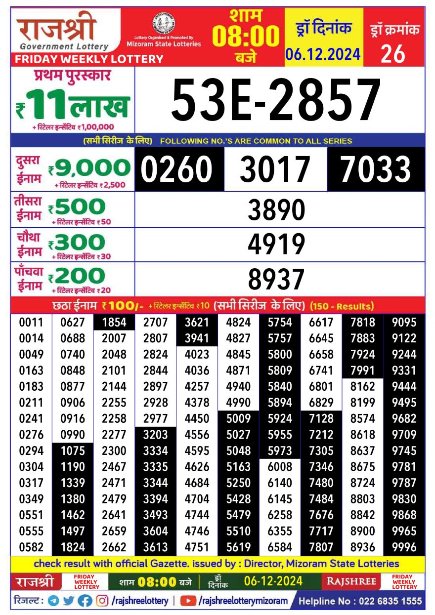 Lottery Result Today December 6, 2024