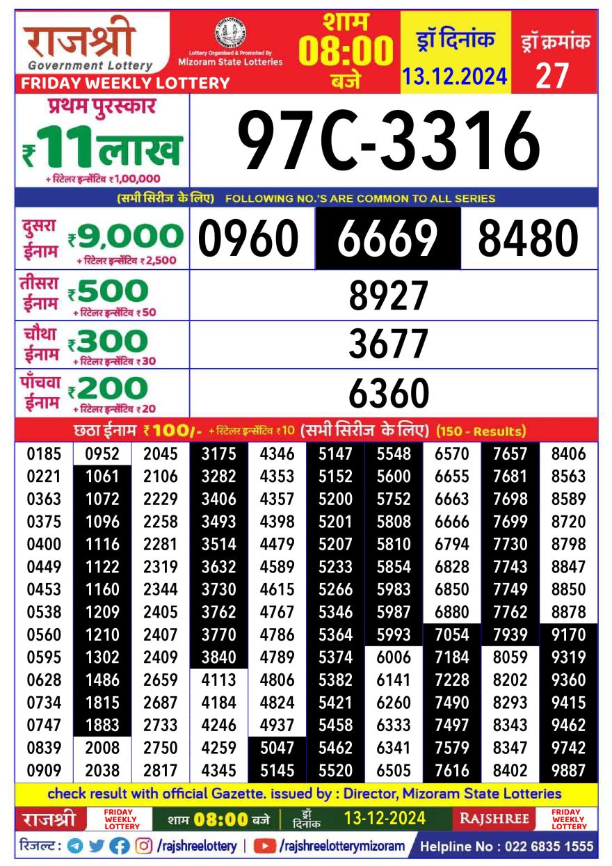 Lottery Result Today December 13, 2024