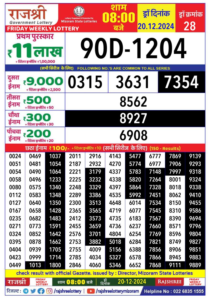 Lottery Result Today December 20, 2024