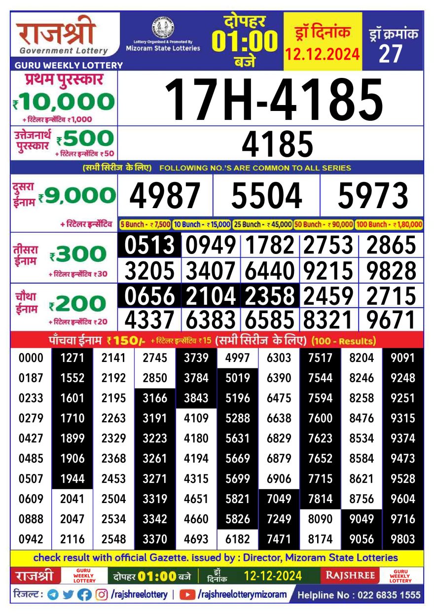 Lottery Result Today December 12, 2024