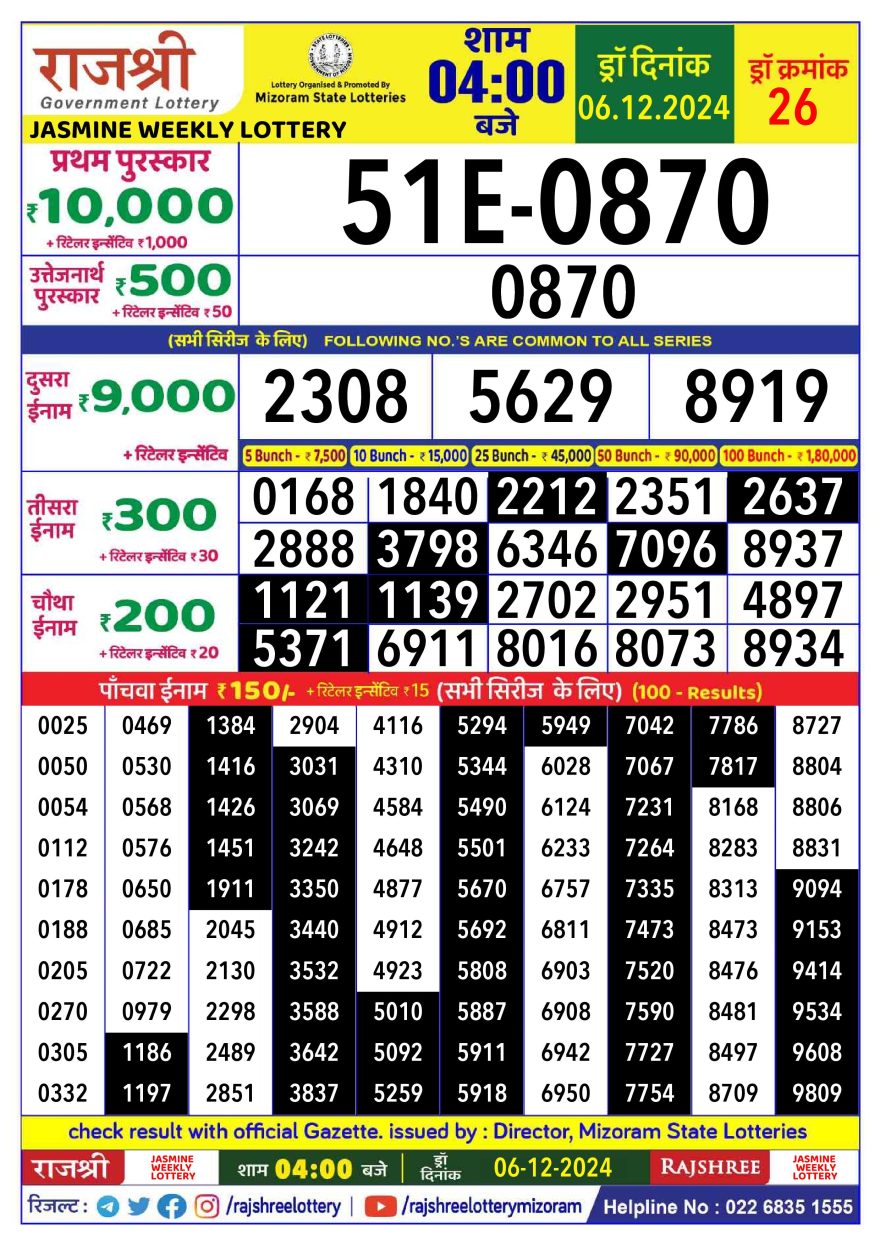 Lottery Result Today December 6, 2024