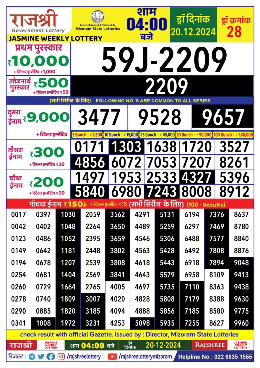 Lottery Result Today December 20, 2024