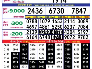 Lottery Result Today December 12, 2024