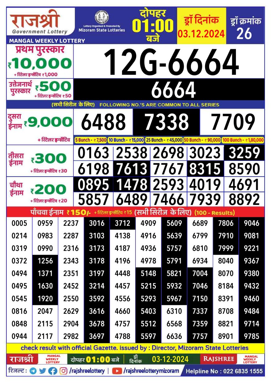 Lottery Result Today December 3, 2024