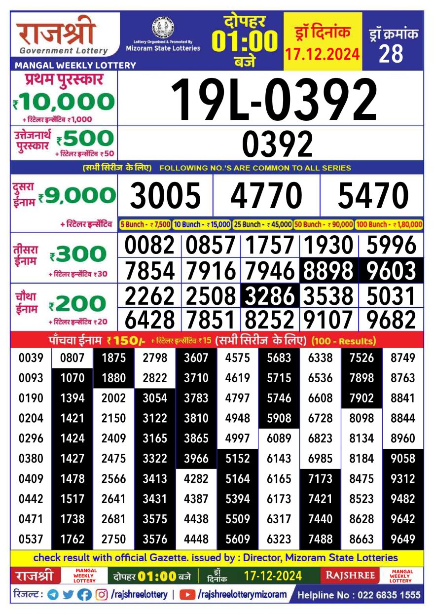 Lottery Result Today December 17, 2024