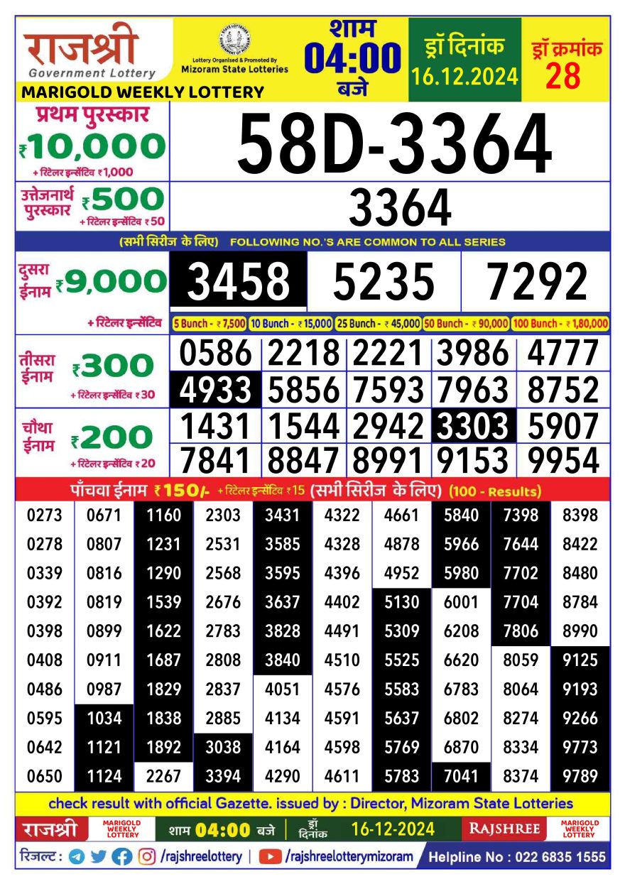 Lottery Result Today December 16, 2024